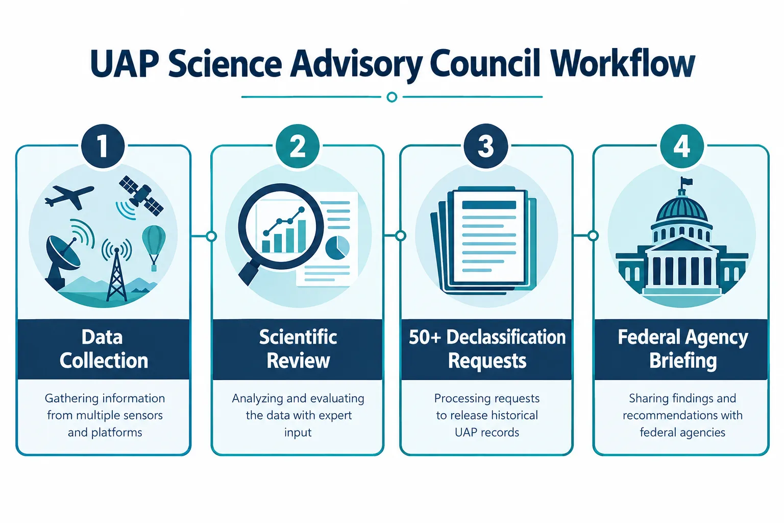 Astroparticle Physicist Matthew Szydagis on UAP Science: Inside the Advisory Council