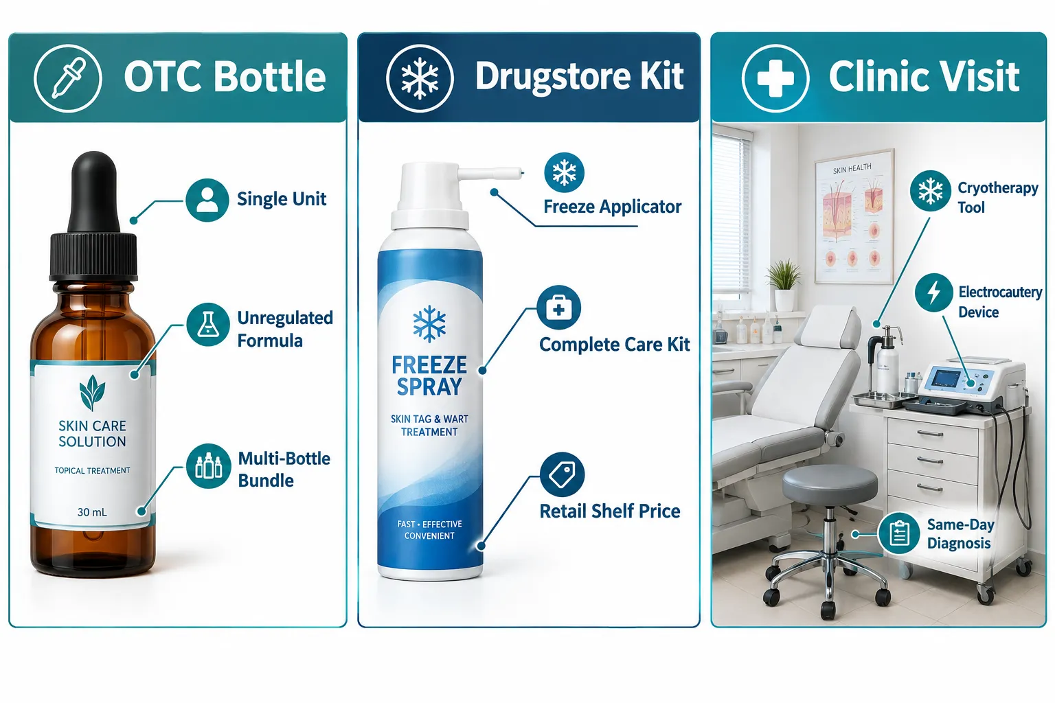 Breaking Down the Remedy Skin Tag Remover Price 2026