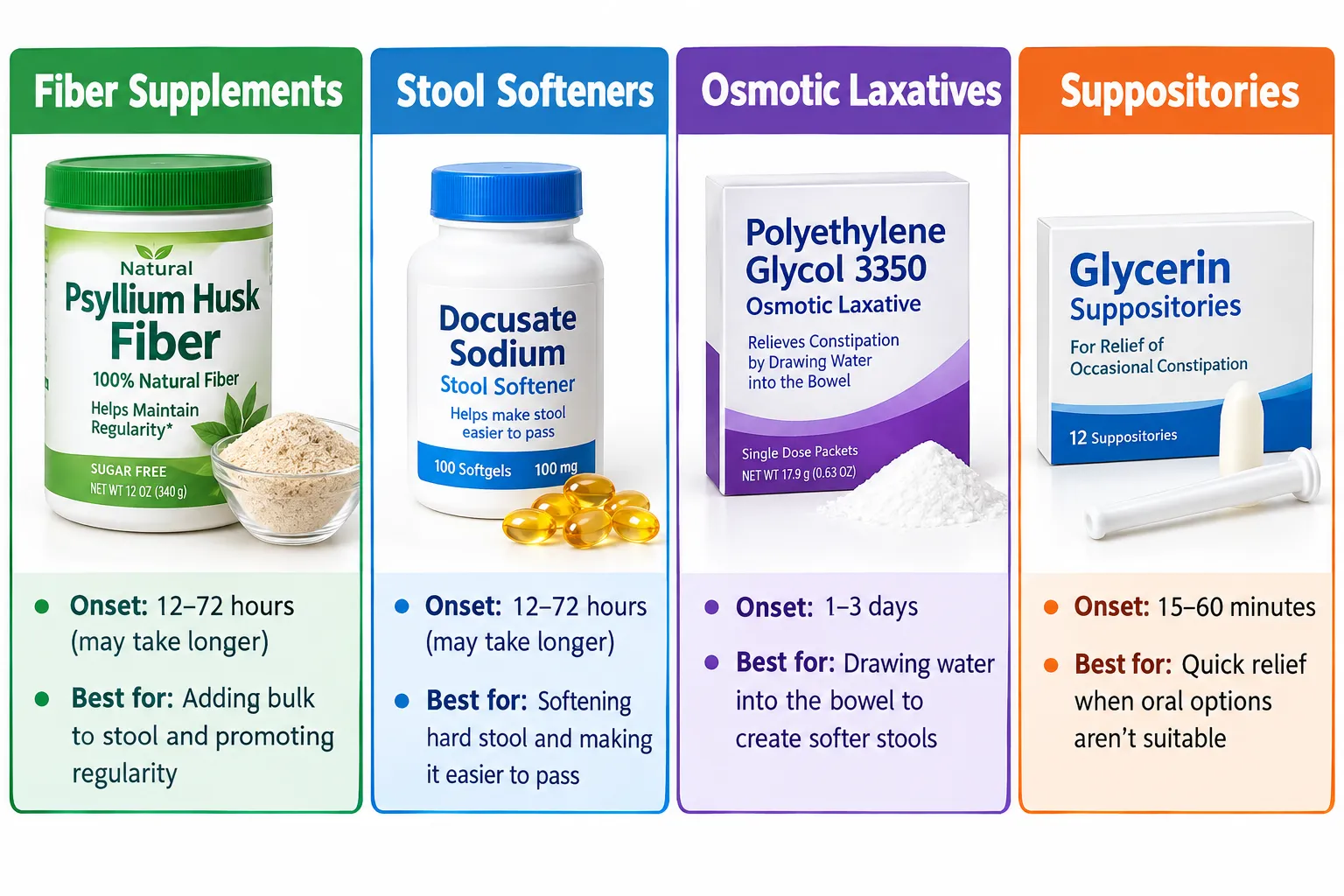 Diet, Hydration, and OTC Options for Longer-Lasting Relief