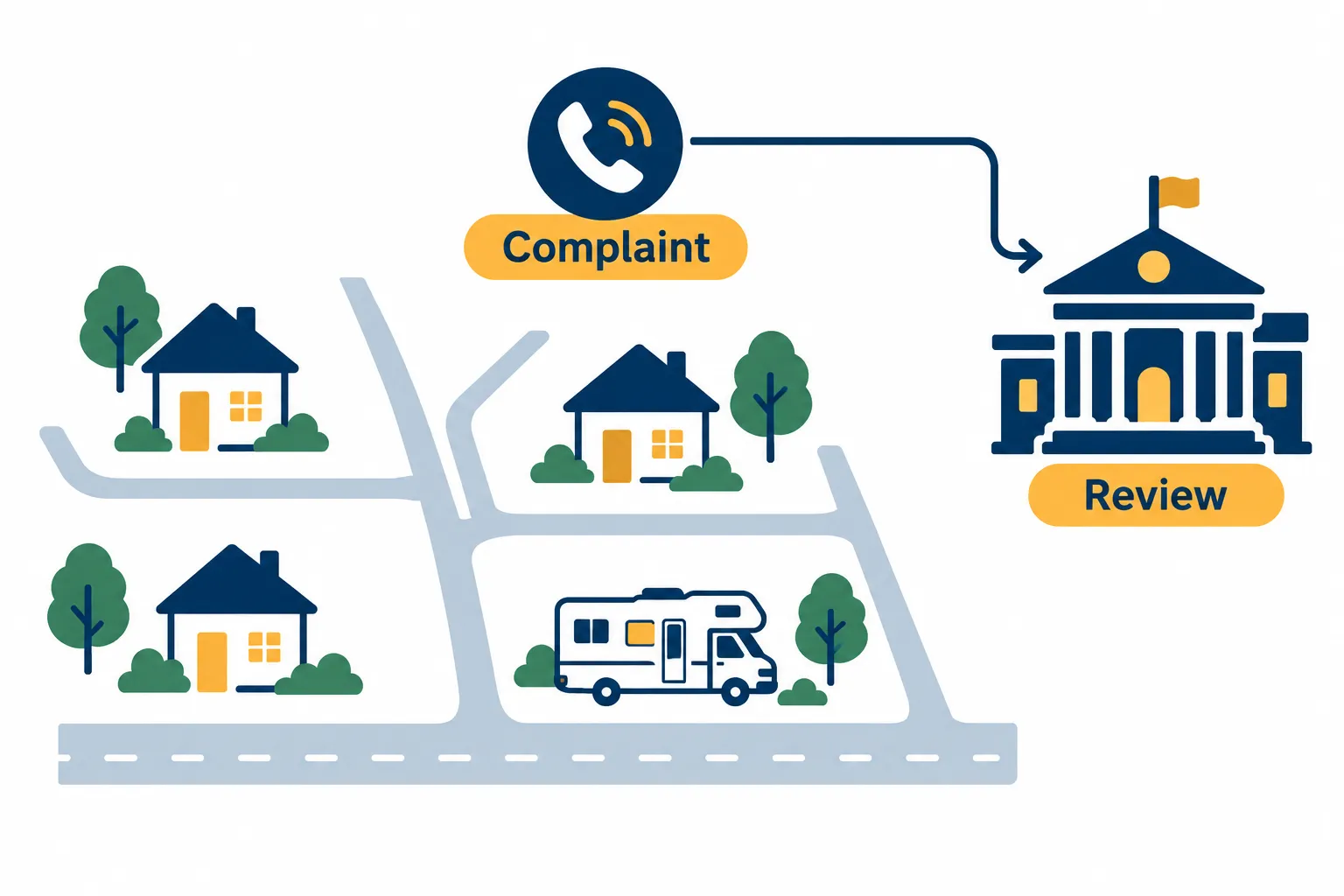 How Local Rules Keep Shifting Under RV Owners