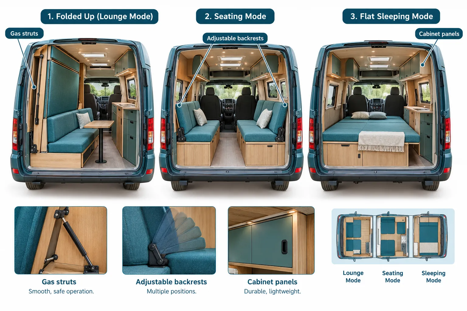 The Interior Comfort Focus Behind Super Lounger