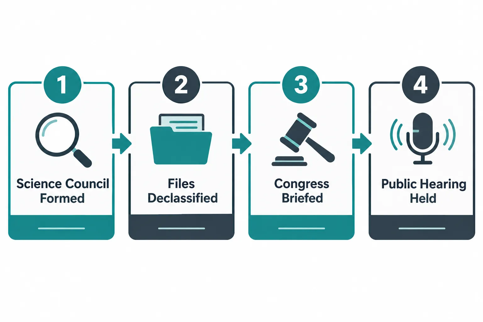 The New Machinery Behind the Push for Answers