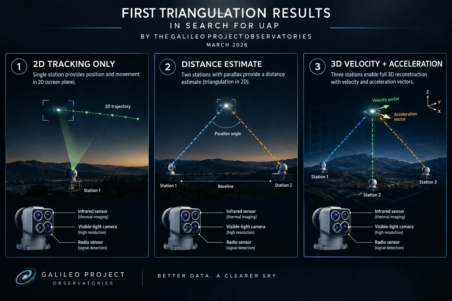 Validating Accuracy Against Known Aircraft