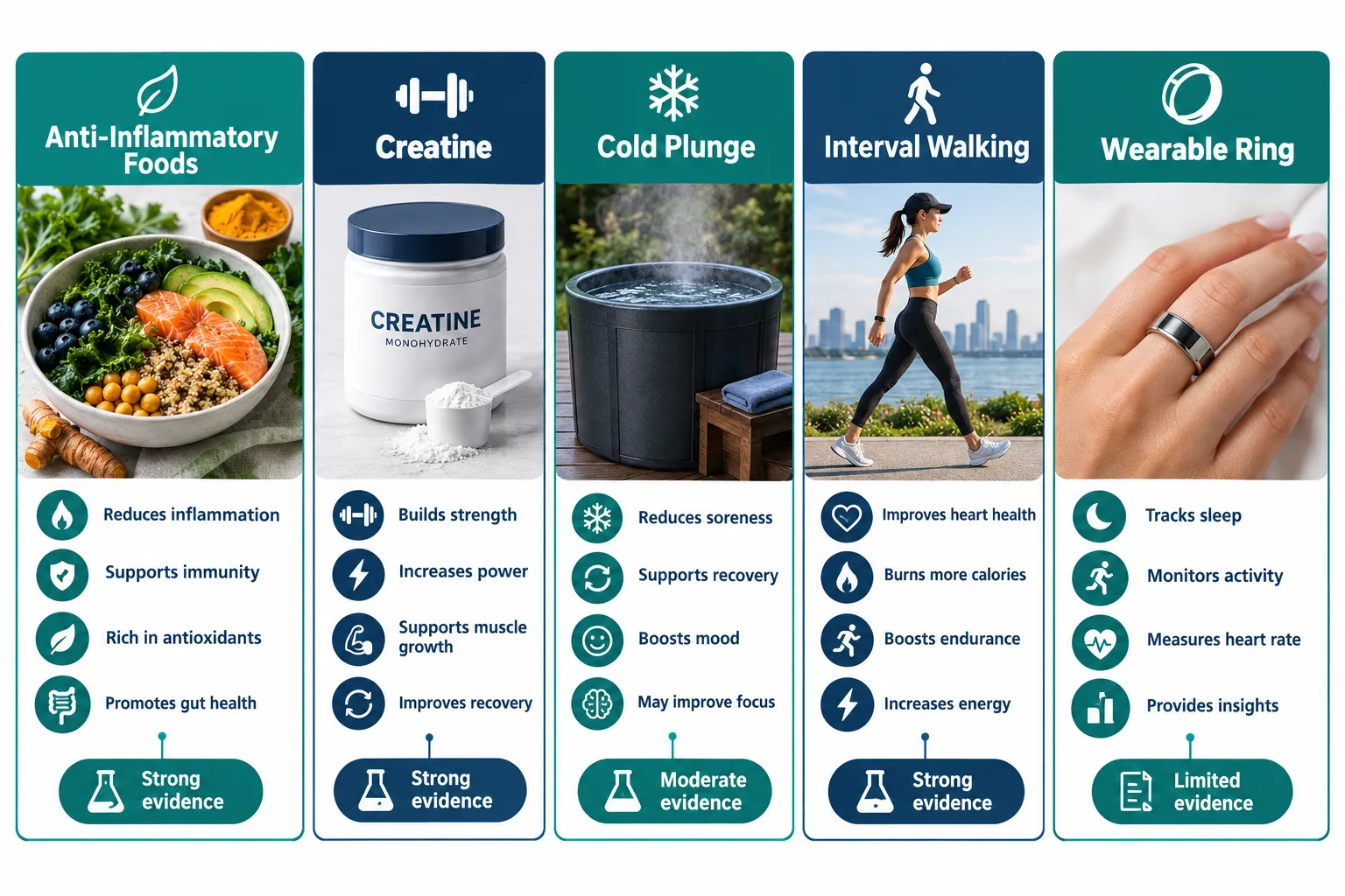 What the 10 Wellness Trends Everyone's Trying Right Now Actually Include