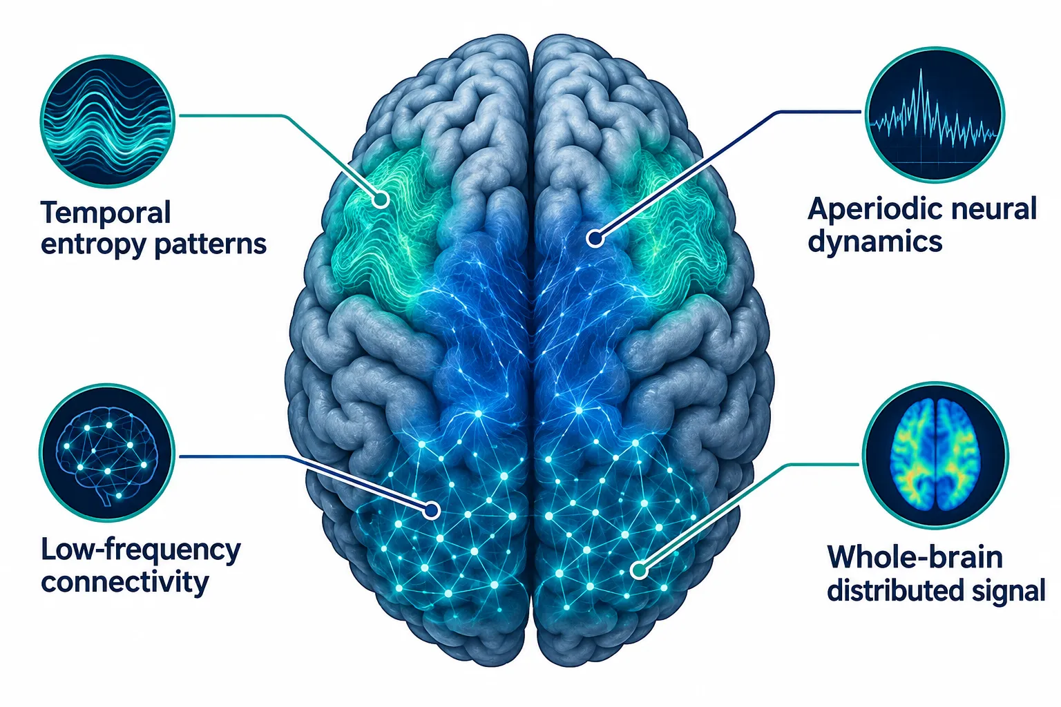 What the Study Identifies Neural Signature of Pure Awareness During Meditation