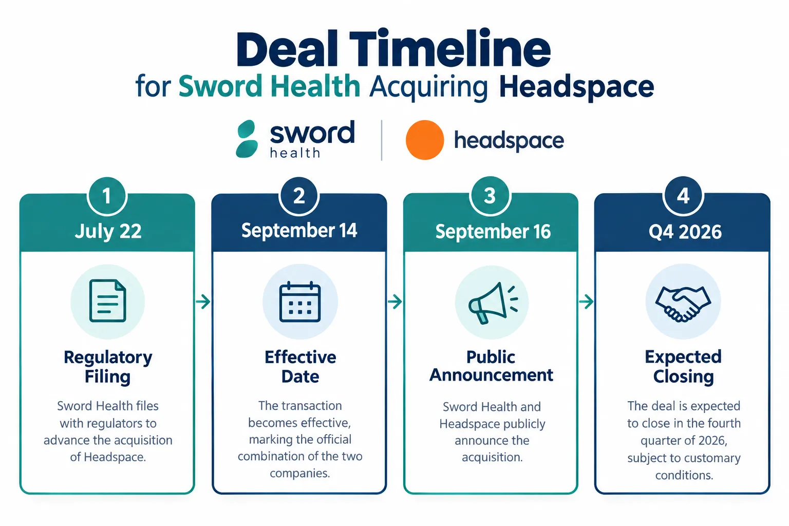 Why Headspace's Valuation Fell From $3 Billion to Under $300 Million