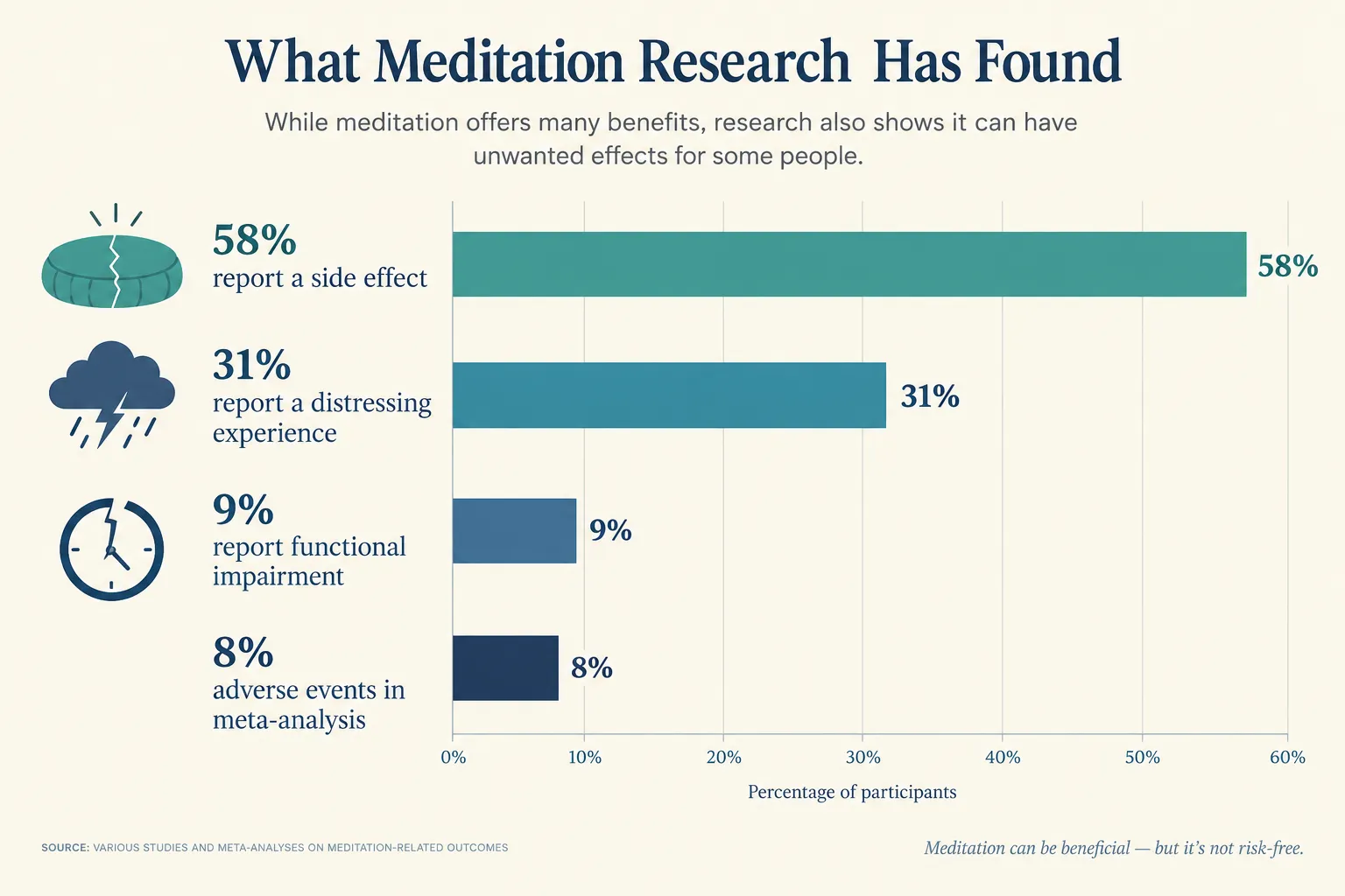 Why Meditation Can Backfire: Lessons From Even the Buddha's Experience With Meditation