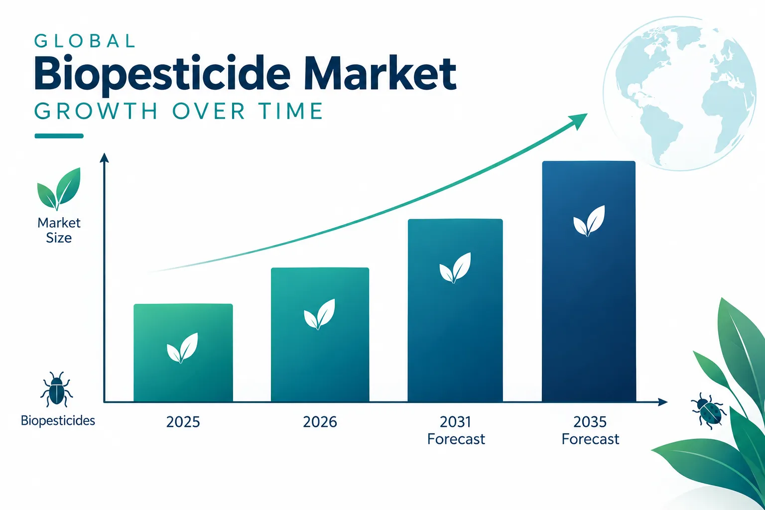 Why the Market for Natural Remedies for Pest Control Is Booming